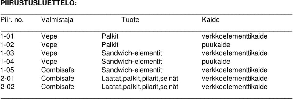Sandwich-elementit verkkoelementtikaide 1-04 Vepe Sandwich-elementit puukaide 1-05 Combisafe
