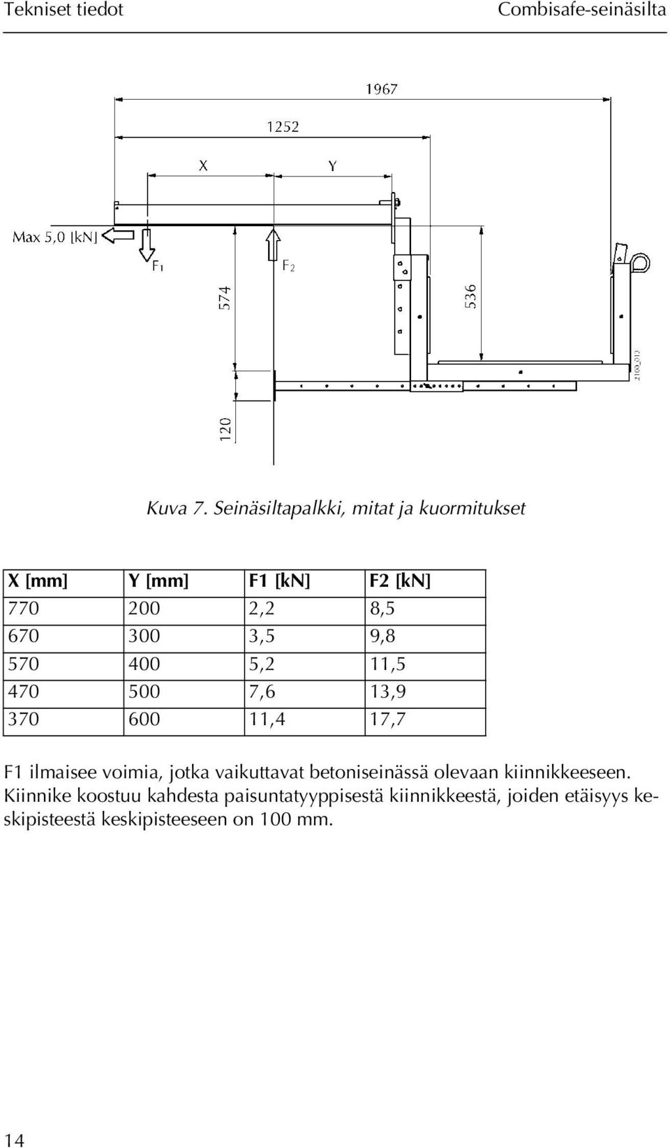 3,5 9,8 570 400 5,2 11,5 470 500 7,6 13,9 370 600 11,4 17,7 F1 ilmaisee voimia, jotka