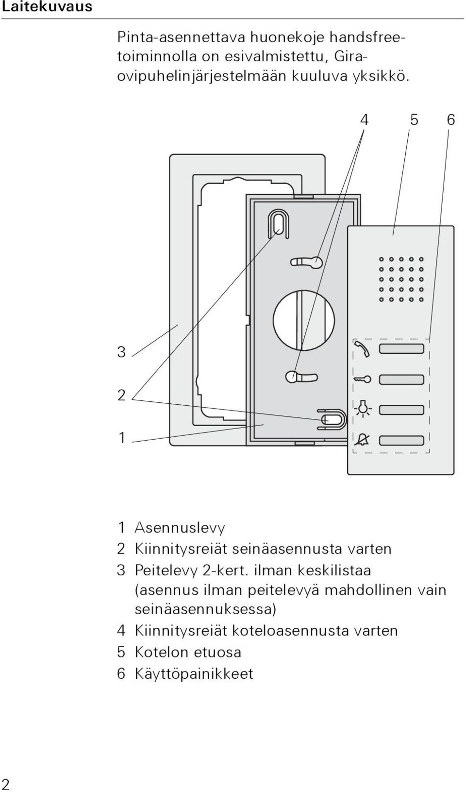 4 5 6 3 2 1 1 Asennuslevy 2 Kiinnitysreiät seinäasennusta varten 3 Peitelevy 2-kert.
