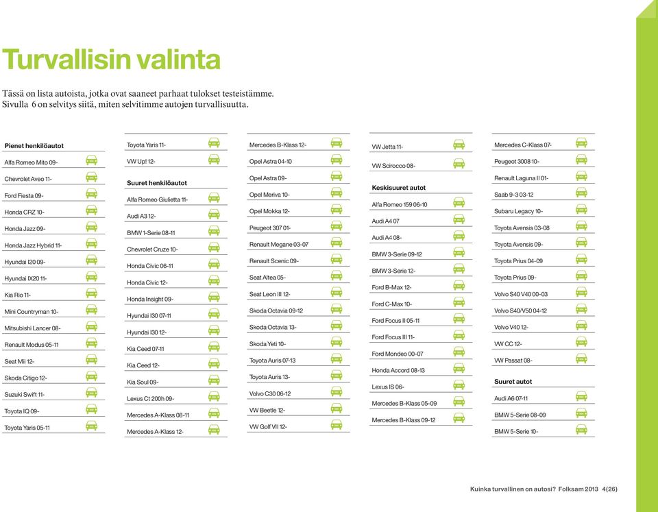 Countryman 10- " Mitsubishi Lancer 08- " Renault Modus 05-11 " Seat Mii 12- " Skoda Citigo 12- " Suzuki Swift 11- " Toyota IQ 09- " Toyota Yaris 05-11 " Toyota Yaris 11- " VW Up!