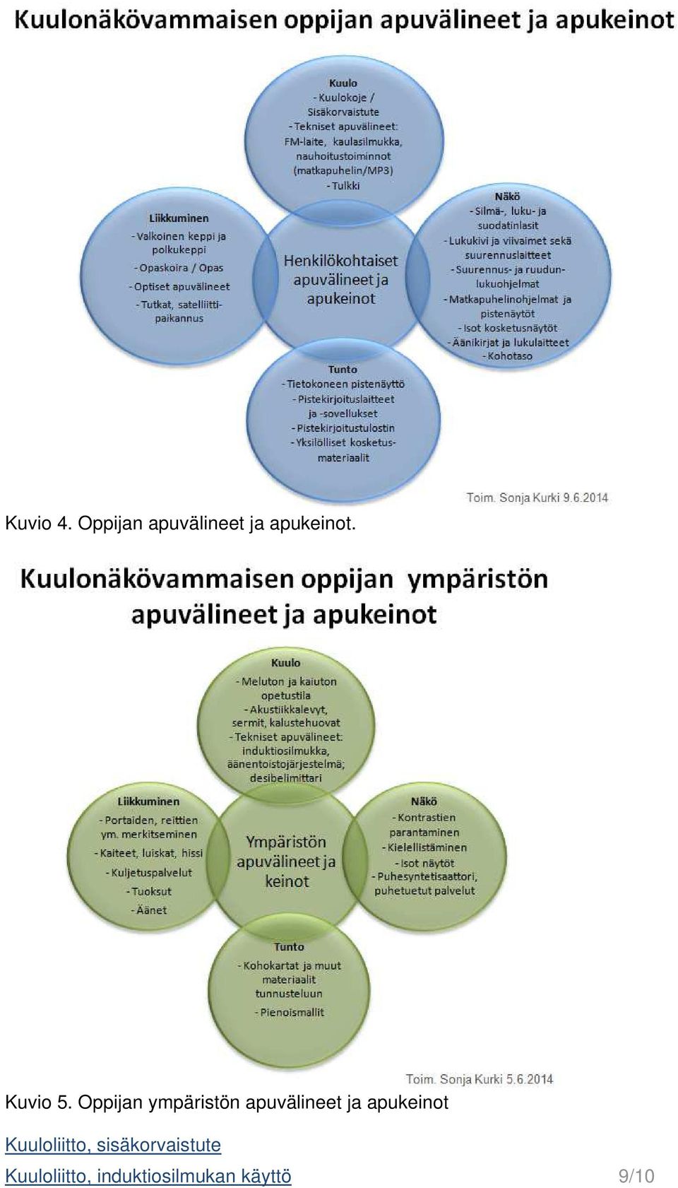 Oppijan ympäristön apuvälineet ja