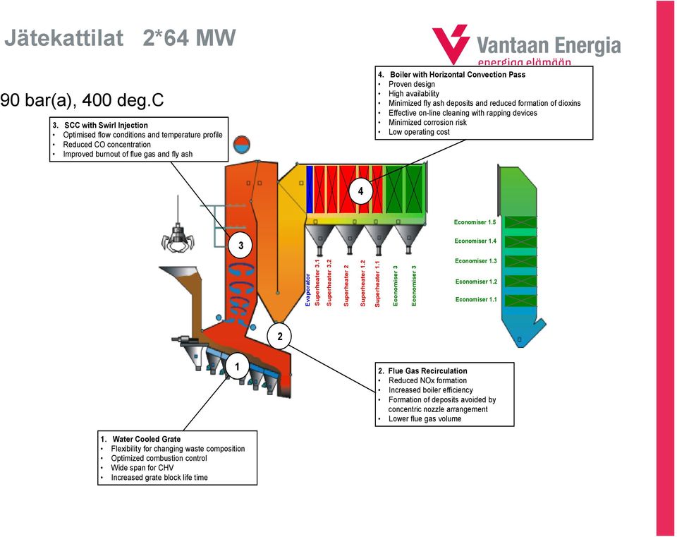 risk Low operating cost 4 Economiser 1.5 3 Economiser 1.4 Evaporator Superheater 3.1 Superheater 3.2 Superheater 2 Superheater 1.2 Superheater 1.1 Economiser 3 Economiser 3 Economiser 1.