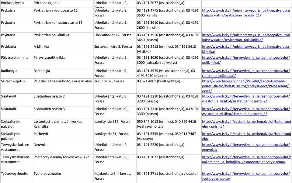 3650 (osasto) Psykiatria A-klinikka Sortohaankatu 3, 03 4191 2413 (esimies), 03 4191 2410 Päivystystoiminta Päivystyspoliklinikka Urheilukentänkatu 9, 03 4191 3020 (osastonhoitaja), 03 4191 3000