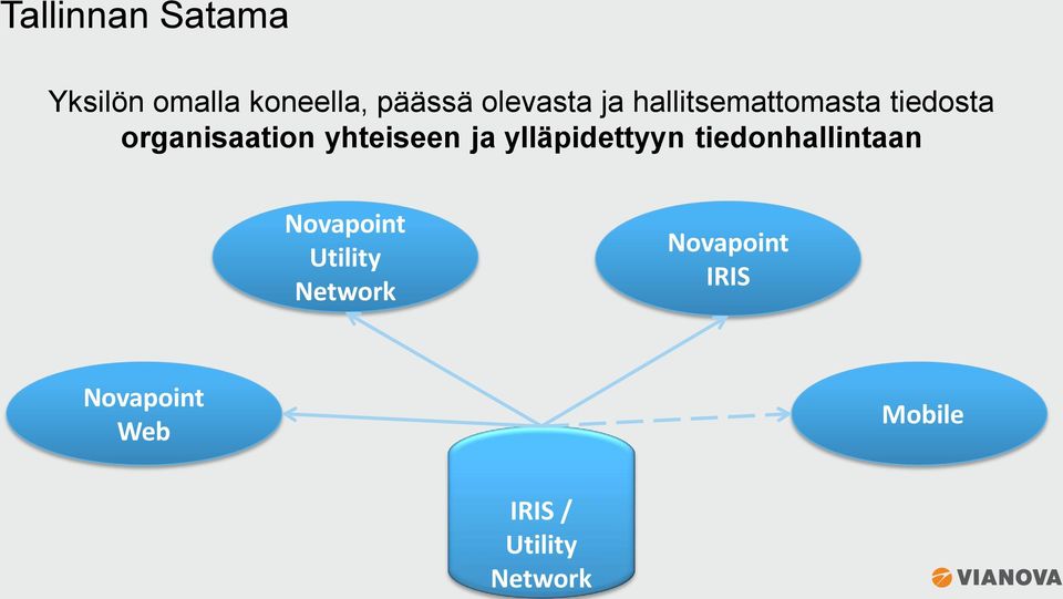 ylläpidettyyn tiedonhallintaan Novapoint Utility Network