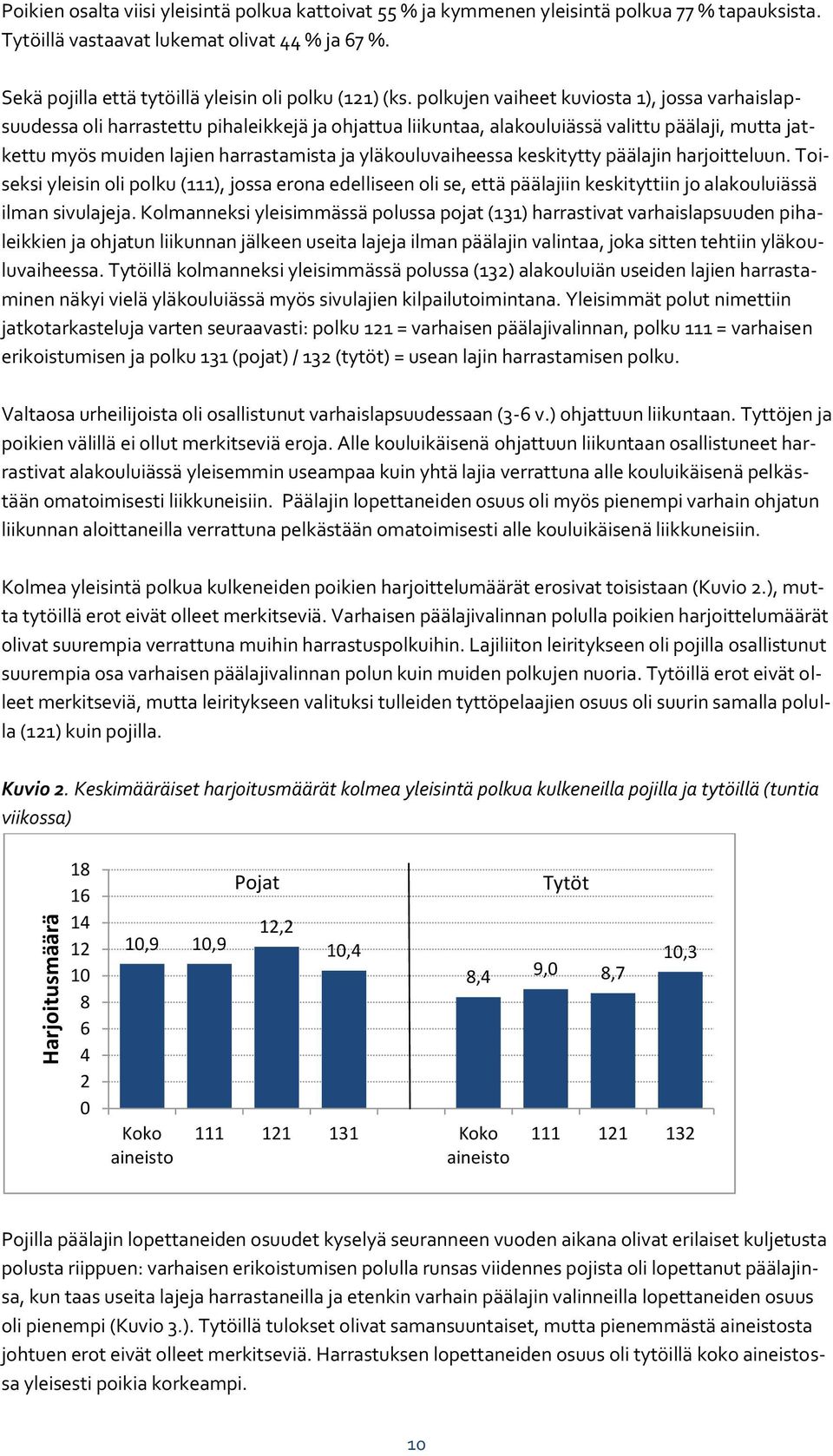 polkujen vaiheet kuviosta 1), jossa varhaislapsuudessa oli harrastettu pihaleikkejä ja ohjattua liikuntaa, alakouluiässä valittu päälaji, mutta jatkettu myös muiden lajien harrastamista ja