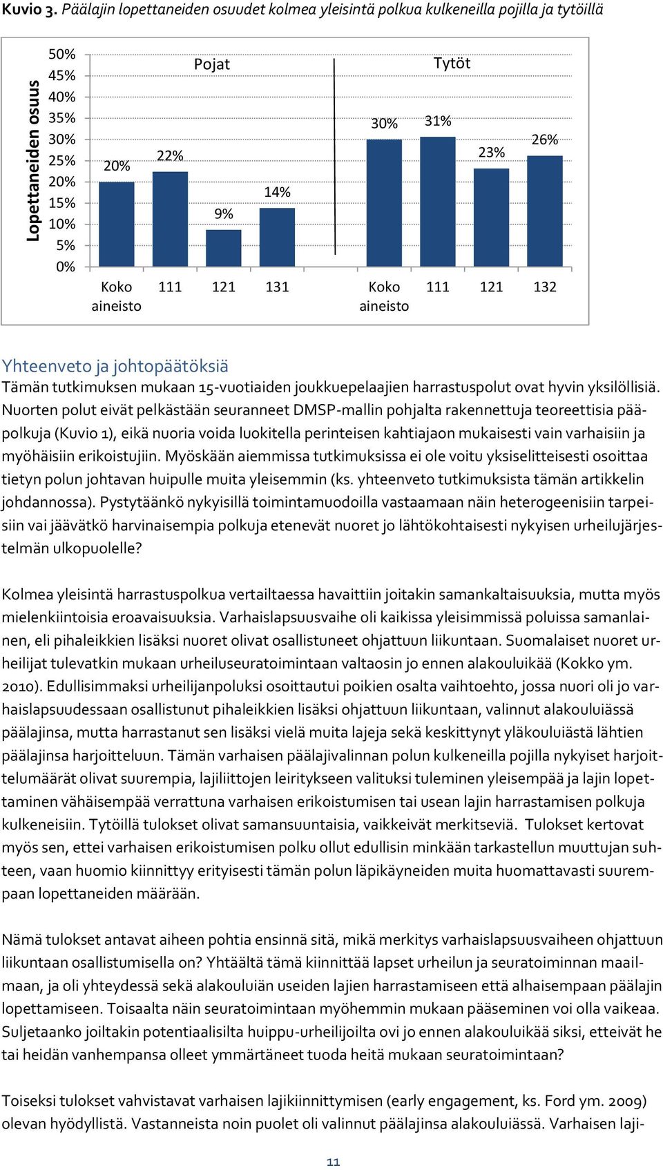 Tytöt 23% 26% 111 121 132 Yhteenveto ja johtopäätöksiä Tämän tutkimuksen mukaan 15-vuotiaiden joukkuepelaajien harrastuspolut ovat hyvin yksilöllisiä.