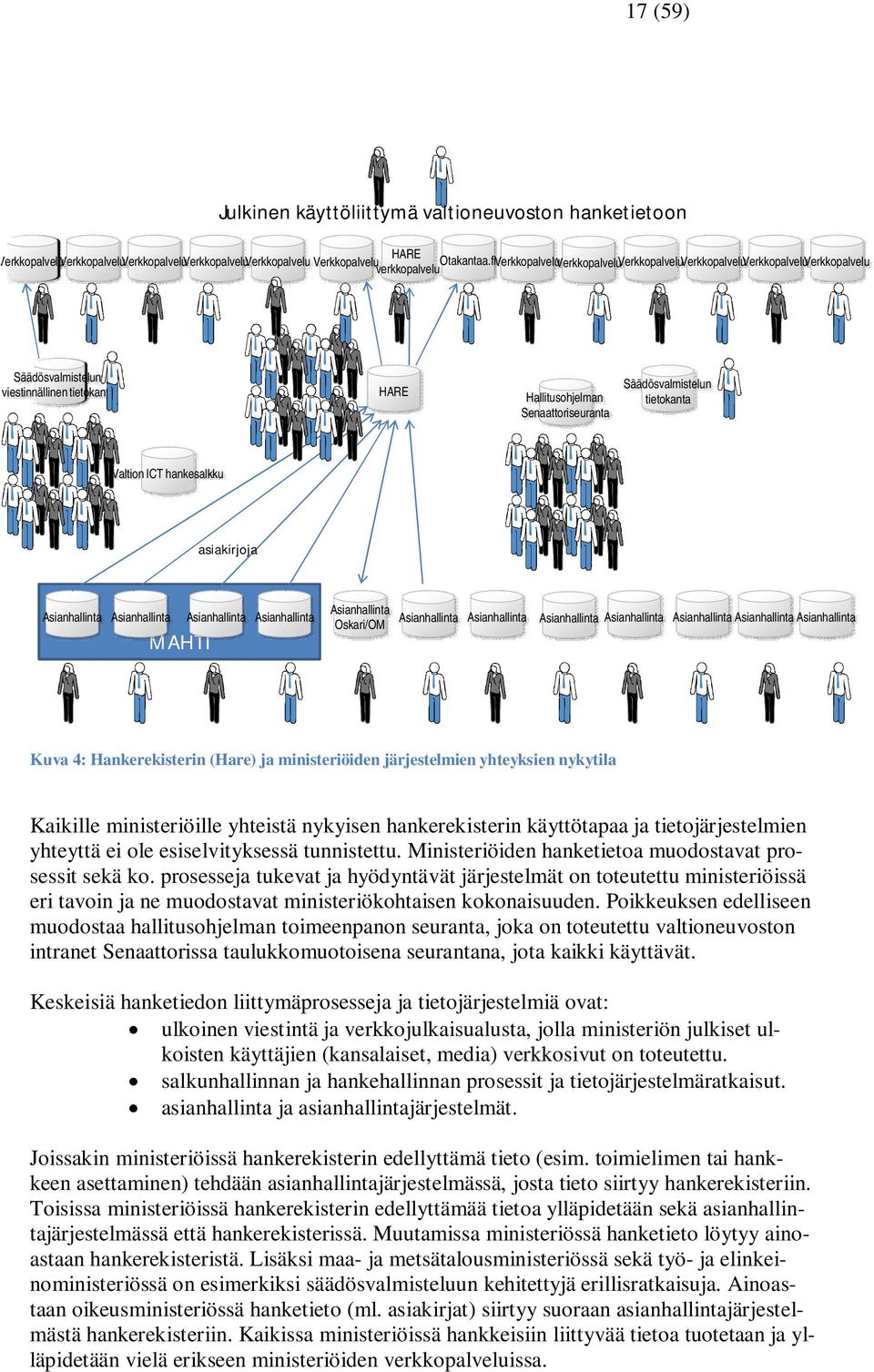 tietokanta Valtion ICT hankesalkku asiakirjoja Asianhallinta Asianhallinta Asianhallinta Asianhallinta MAHTI Asianhallinta Oskari/OM Asianhallinta Asianhallinta Asianhallinta Asianhallinta