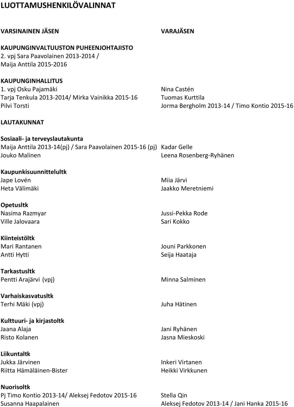 Maija Anttila 2013-14(pj) / Sara Paavolainen 2015-16 (pj) Kadar Gelle Jouko Malinen Leena Rosenberg-Ryhänen Kaupunkisuunnittelultk Jape Lovén Heta Välimäki Opetusltk Nasima Razmyar Ville Jalovaara