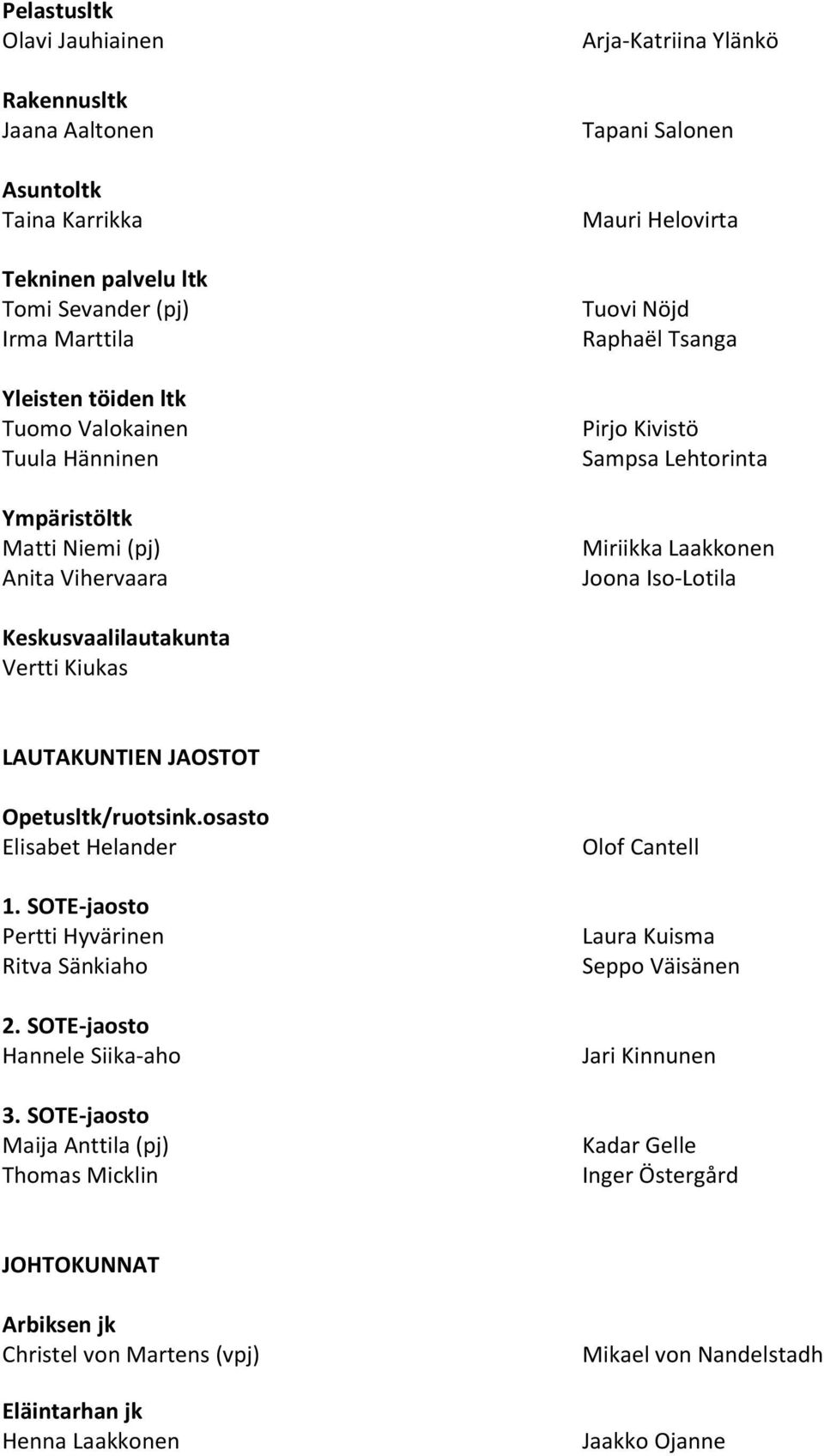 Keskusvaalilautakunta Vertti Kiukas LAUTAKUNTIEN JAOSTOT Opetusltk/ruotsink.osasto Elisabet Helander 1. SOTE-jaosto Pertti Hyvärinen Ritva Sänkiaho 2. SOTE-jaosto Hannele Siika-aho 3.