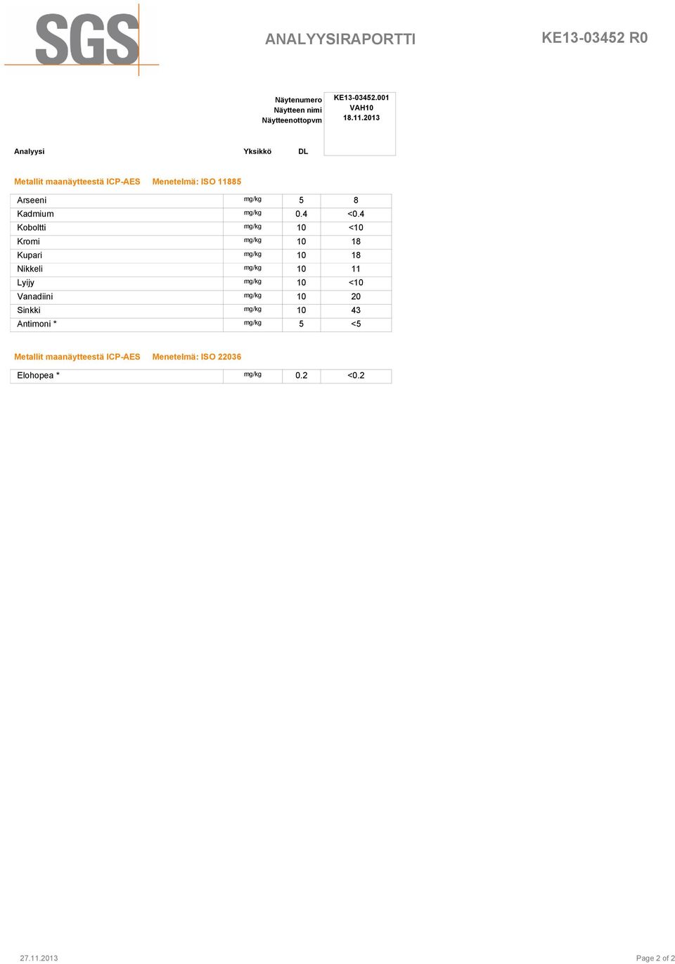 4 Koboltti mg/kg 10 <10 Kromi mg/kg 10 18 Kupari mg/kg 10 18 Nikkeli mg/kg 10 11 Lyijy mg/kg 10 <10 Vanadiini mg/kg 10