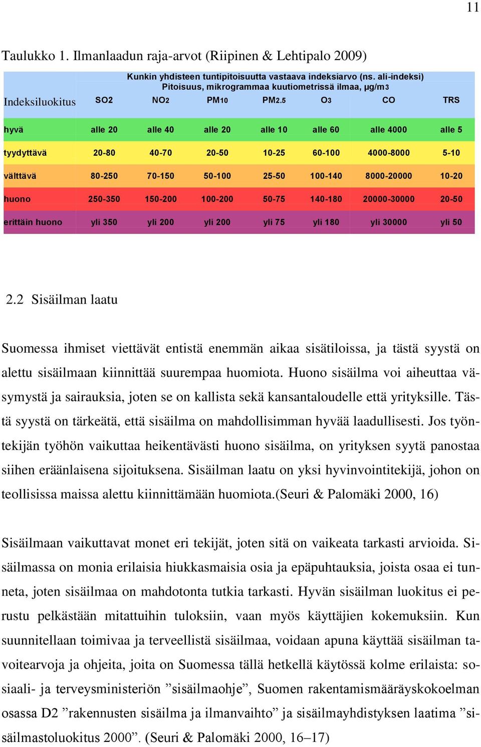 5 O3 CO TRS hyvä alle 20 alle 40 alle 20 alle 10 alle 60 alle 4000 alle 5 tyydyttävä 20-80 40-70 20-50 10-25 60-100 4000-8000 5-10 välttävä 80-250 70-150 50-100 25-50 100-140 8000-20000 10-20 huono