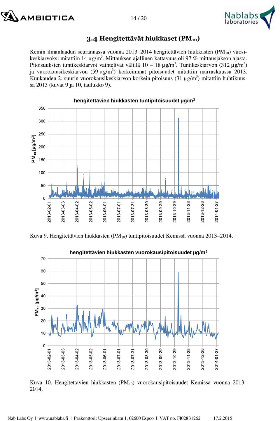 4 Hengitettävät hiukkaset (PM10) Kemin ilmanlaadun seurannassa vuonna 2013 2014 hengitettävien hiukkasten (PM 10 ) vuosikeskiarvoksi mitattiin 14 µg/m 3.