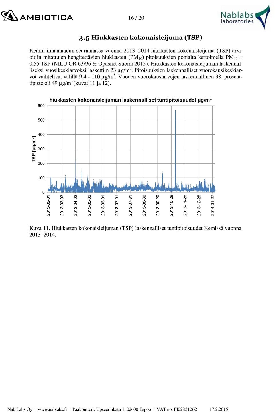 kertoimella PM 10 = 0,55 TSP (NILU OR 63/96 & Opasnet Suomi 2015). Hiukkasten kokonaisleijuman laskennalliseksi vuosikeskiarvoksi laskettiin 23 µg/m 3.