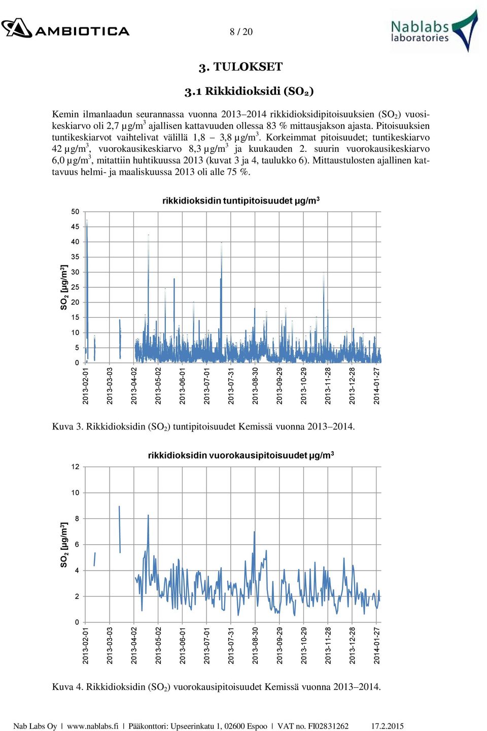 1 Rikkidioksidi (SO2) Kemin ilmanlaadun seurannassa vuonna 2013 2014 rikkidioksidipitoisuuksien (SO 2 ) vuosikeskiarvo oli 2,7 µg/m 3 ajallisen kattavuuden ollessa 83 % mittausjakson ajasta.