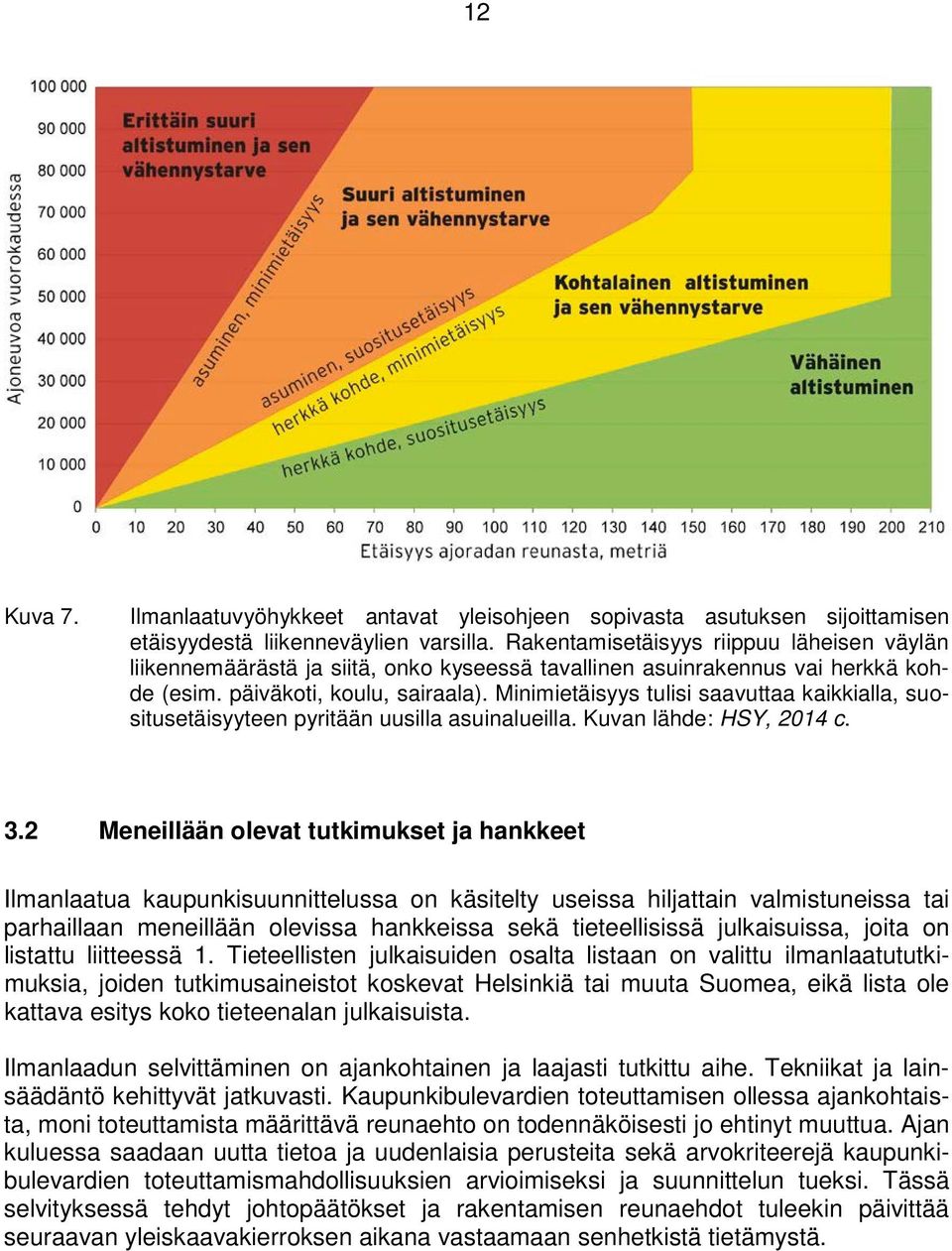 Minimietäisyys tulisi saavuttaa kaikkialla, suositusetäisyyteen pyritään uusilla asuinalueilla. Kuvan lähde: HSY, 2014 c. 3.