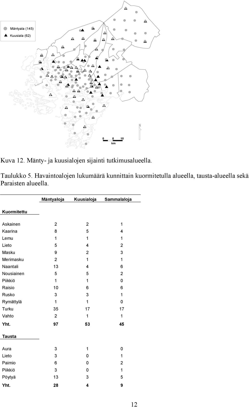 Mäntyaloja Kuusialoja Sammalaloja Kuormitettu Askainen 2 2 1 Kaarina 8 5 4 Lemu 1 1 1 Lieto 5 4 2 Masku 9 2 3 Merimasku 2 1 1 Naantali 13
