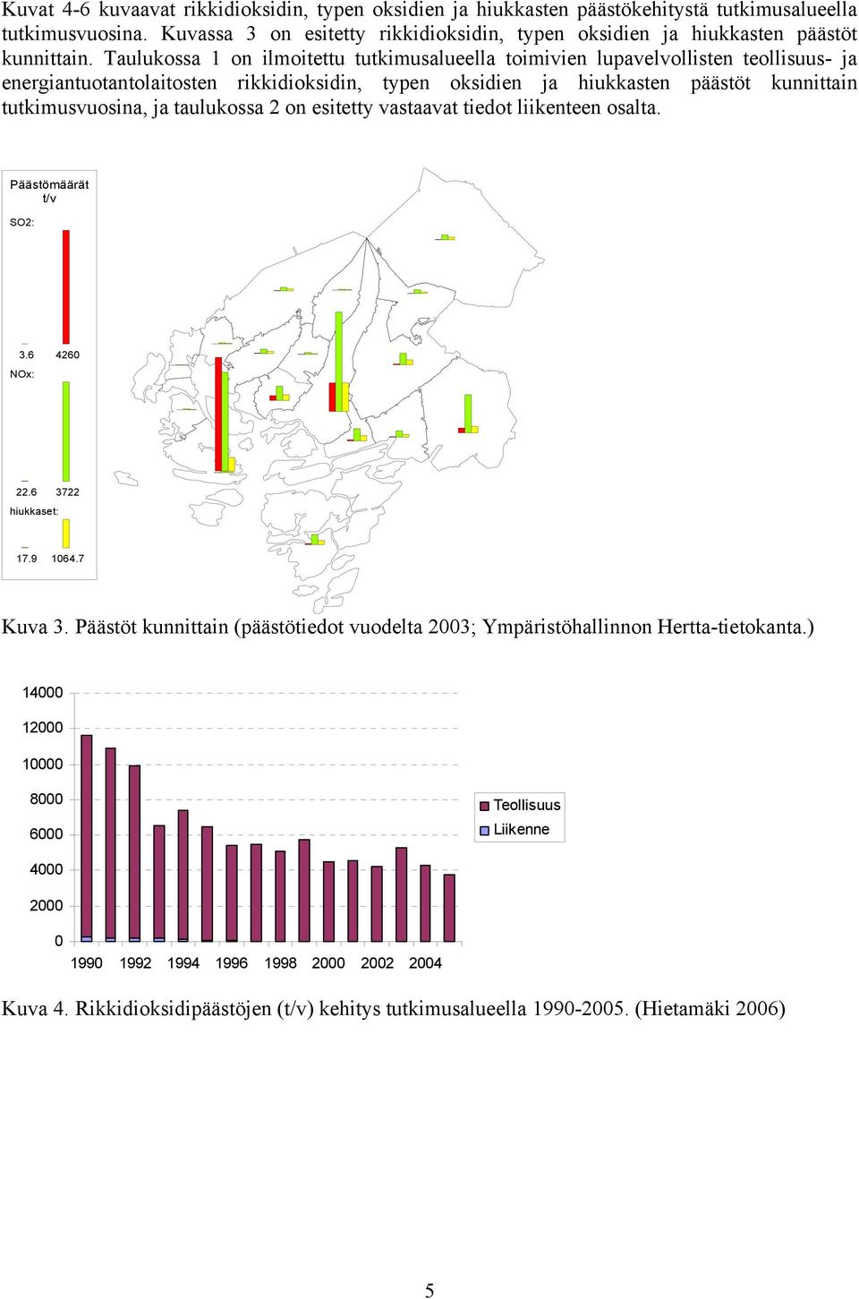 taulukossa 2 on esitetty vastaavat tiedot liikenteen osalta. Päästömäärät t/v SO2: 3.6 4260 NOx: 22.6 3722 hiukkaset: 17.9 1064.7 Kuva 3.
