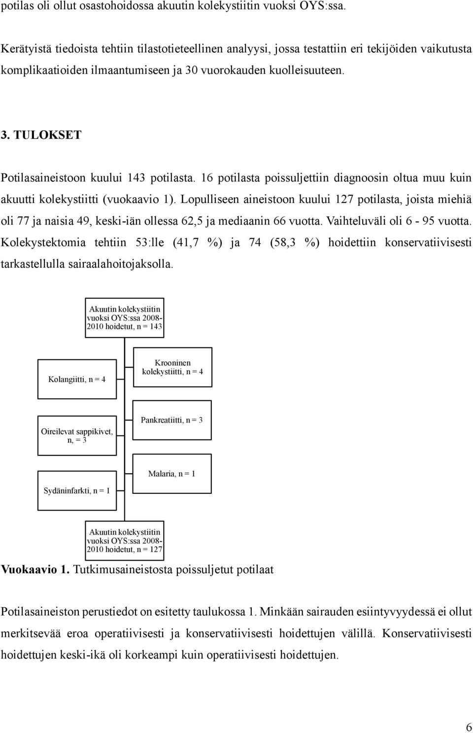 16 potilasta poissuljettiin diagnoosin oltua muu kuin akuutti kolekystiitti (vuokaavio 1).