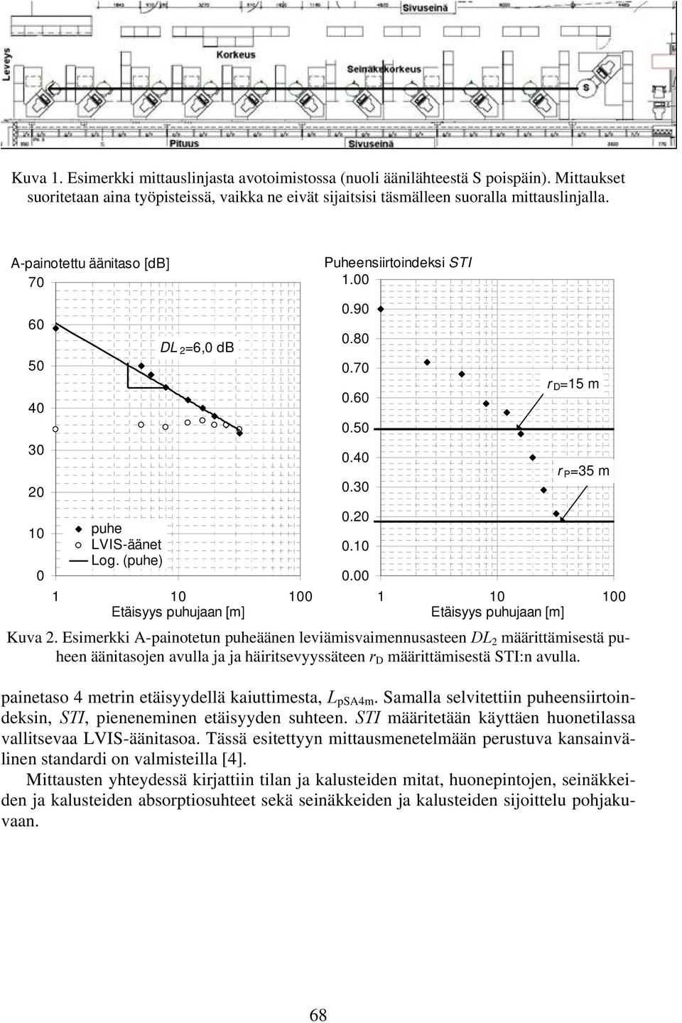 Esimerkki A-painotetun puheäänen leviämisvaimennusasteen DL 2 määrittämisestä puheen äänitasojen avulla ja ja häiritsevyyssäteen r D määrittämisestä STI:n avulla.