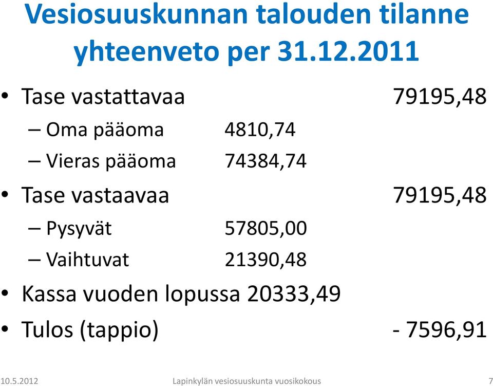 pääoma 74384,74 Tase vastaavaa 79195,48 Pysyvät 57805,00