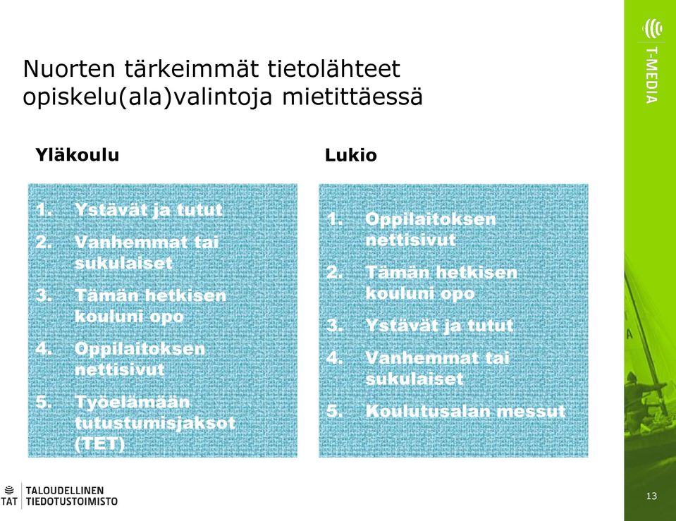 Oppilaitoksen nettisivut 5. Työelämään tutustumisjaksot (TET) 1.