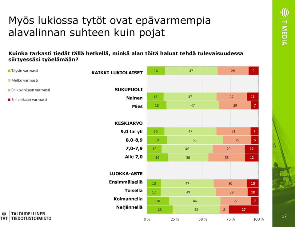 siirtyessäsi työelämään?