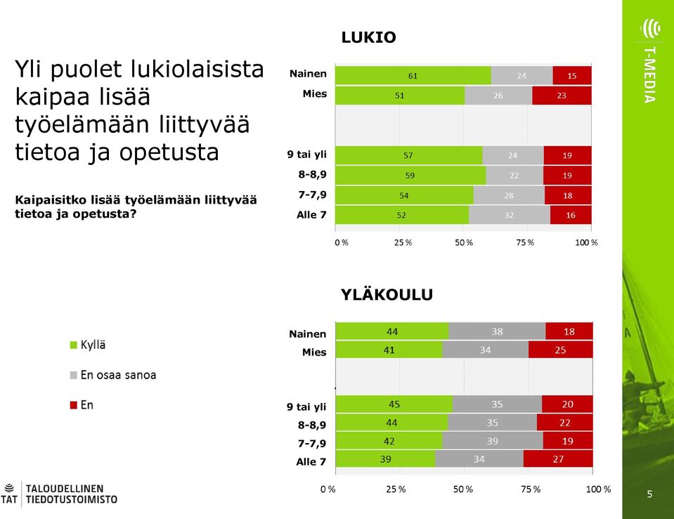 tietoa ja opetusta?