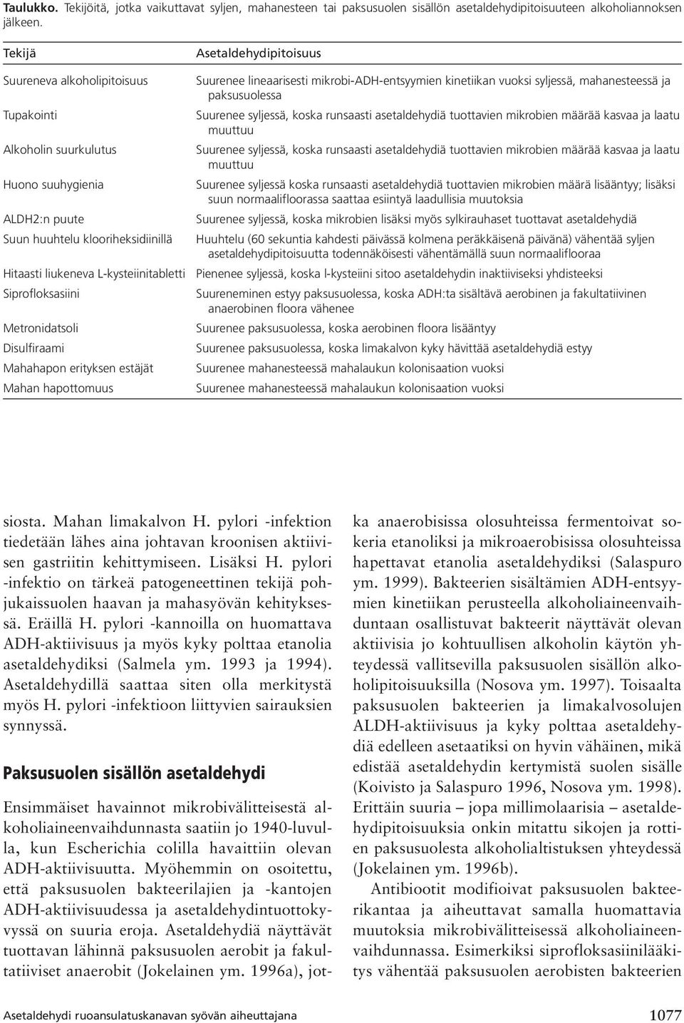 Metronidatsoli Disulfiraami Mahahapon erityksen estäjät Mahan hapottomuus Asetaldehydipitoisuus Suurenee lineaarisesti mikrobi-adh-entsyymien kinetiikan vuoksi syljessä, mahanesteessä ja