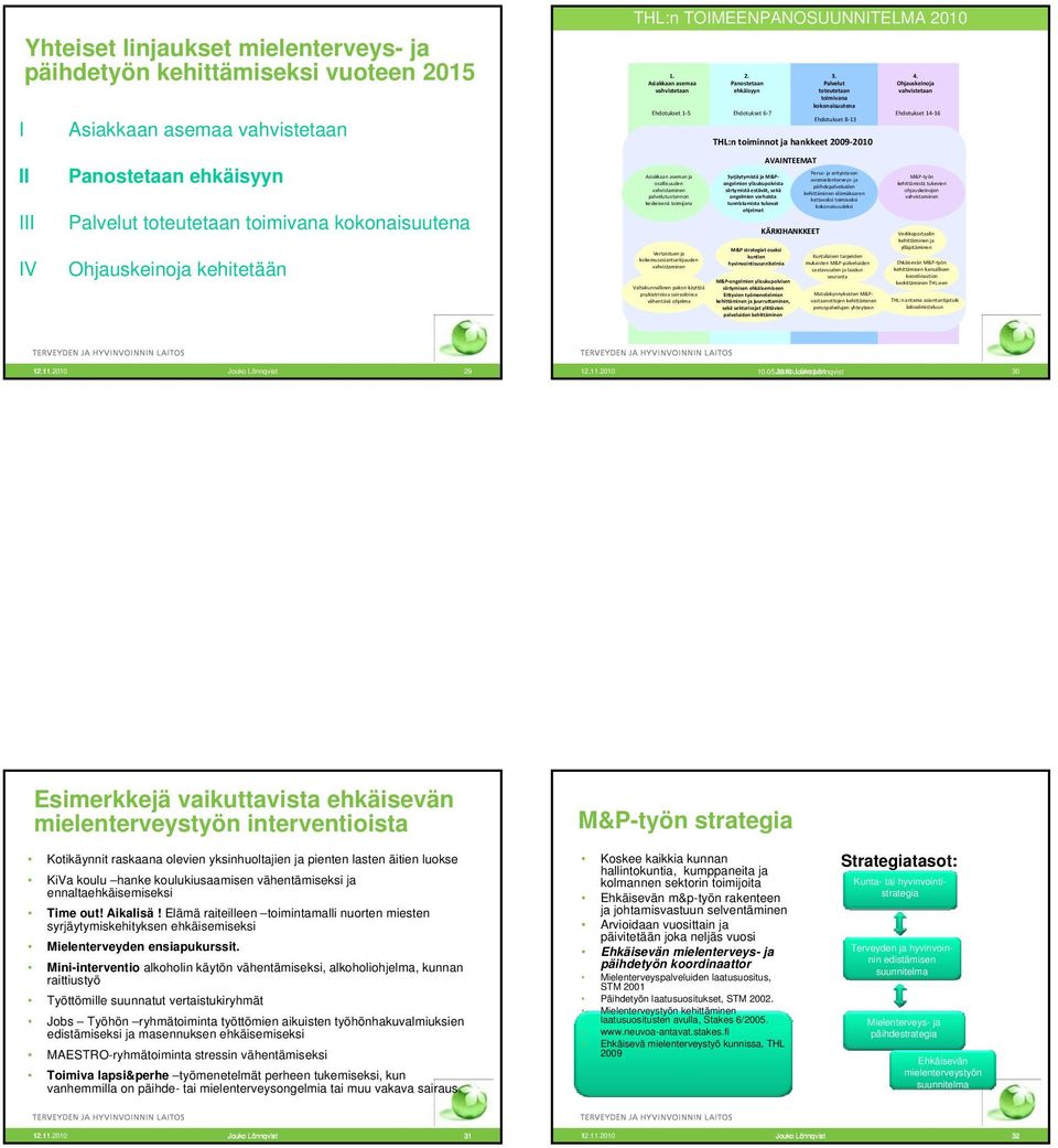 toiminnot ja hankkeet 2009 2010 II III IV Panostetaan ehkäisyyn Palvelut toteutetaan toimivana kokonaisuutena Ohjauskeinoja kehitetään Asiakkaan aseman ja osallisuuden vahvistaminen palvelutuotannon