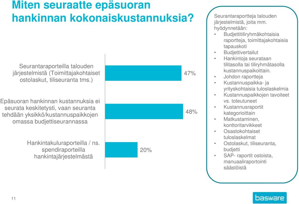 spendiraporteilla hankintajärjestelmästä 20% 47% 48% Seurantaraportteja talouden järjestelmistä, joita mm.