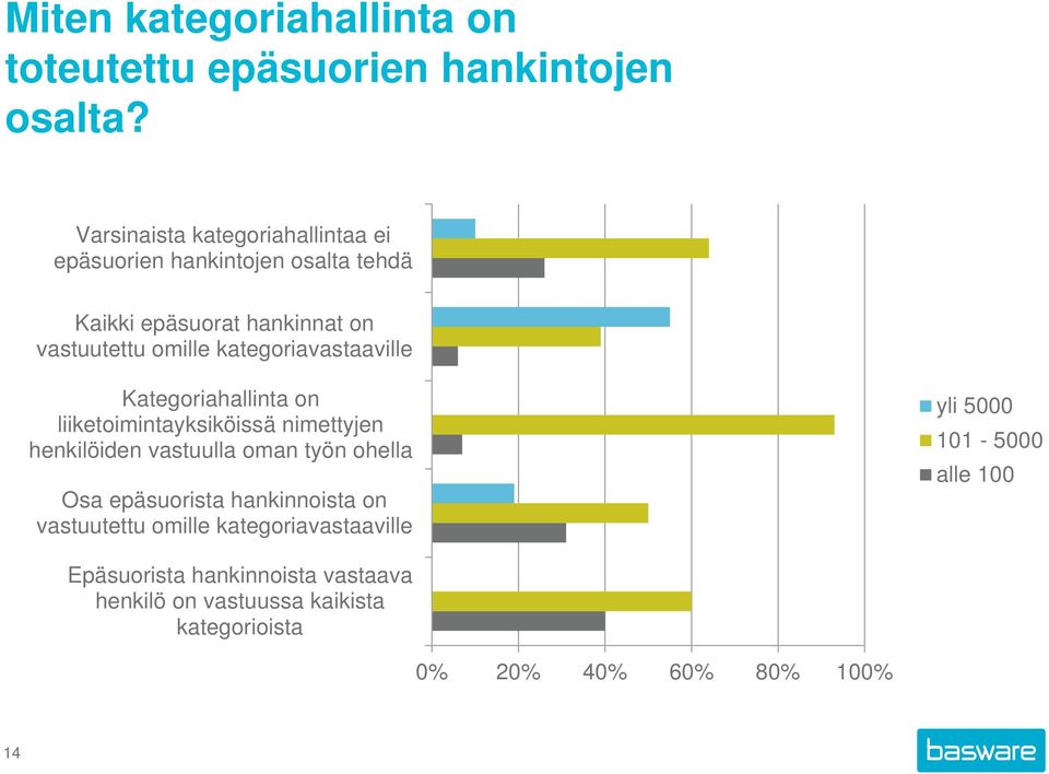 kategoriavastaaville Kategoriahallinta on liiketoimintayksiköissä nimettyjen henkilöiden vastuulla oman työn ohella Osa