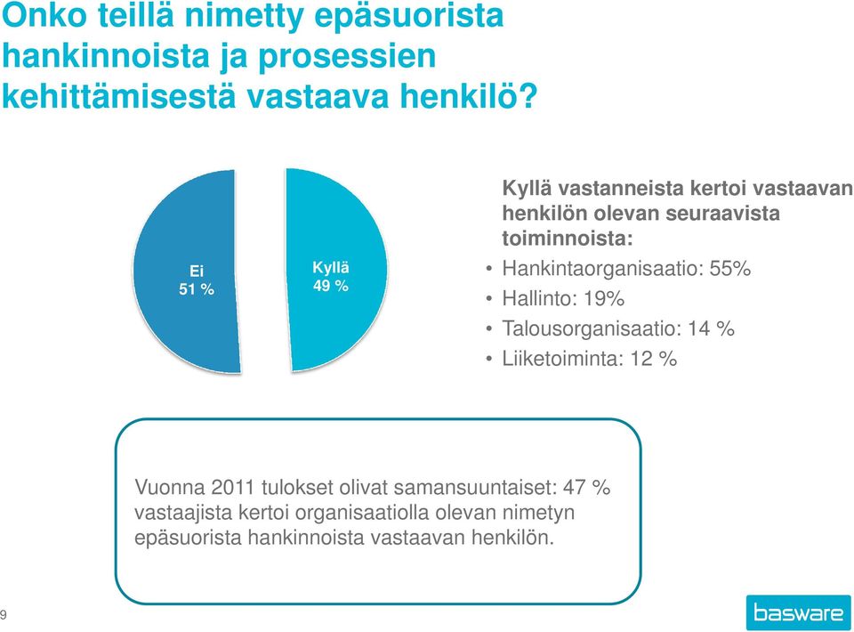 Hankintaorganisaatio: 55% Hallinto: 19% Talousorganisaatio: 14 % Liiketoiminta: 12 % Vuonna 2011