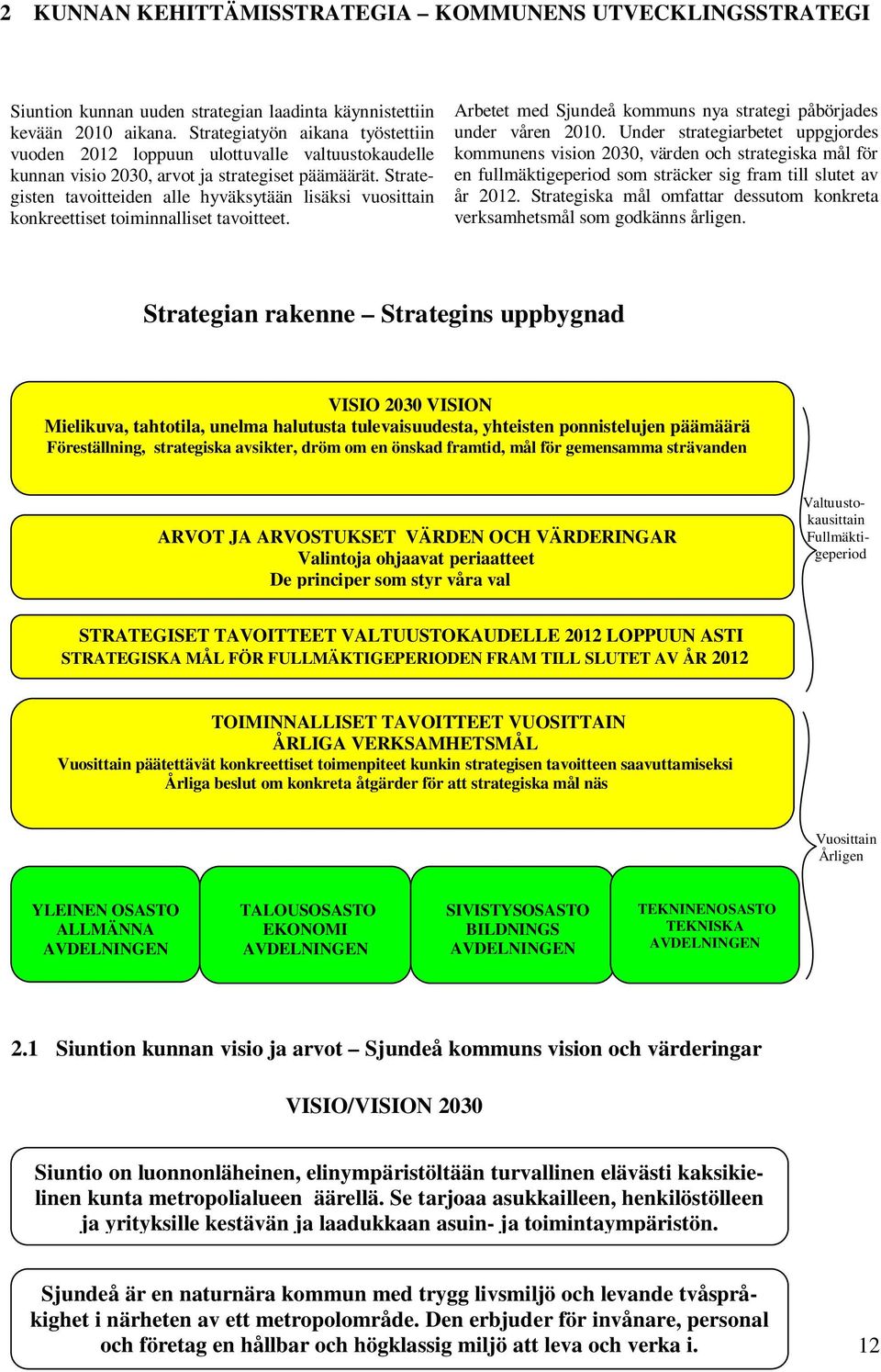 Strategisten tavoitteiden alle hyväksytään lisäksi vuosittain konkreettiset toiminnalliset tavoitteet. Arbetet med Sjundeå kommuns nya strategi påbörjades under våren 2010.