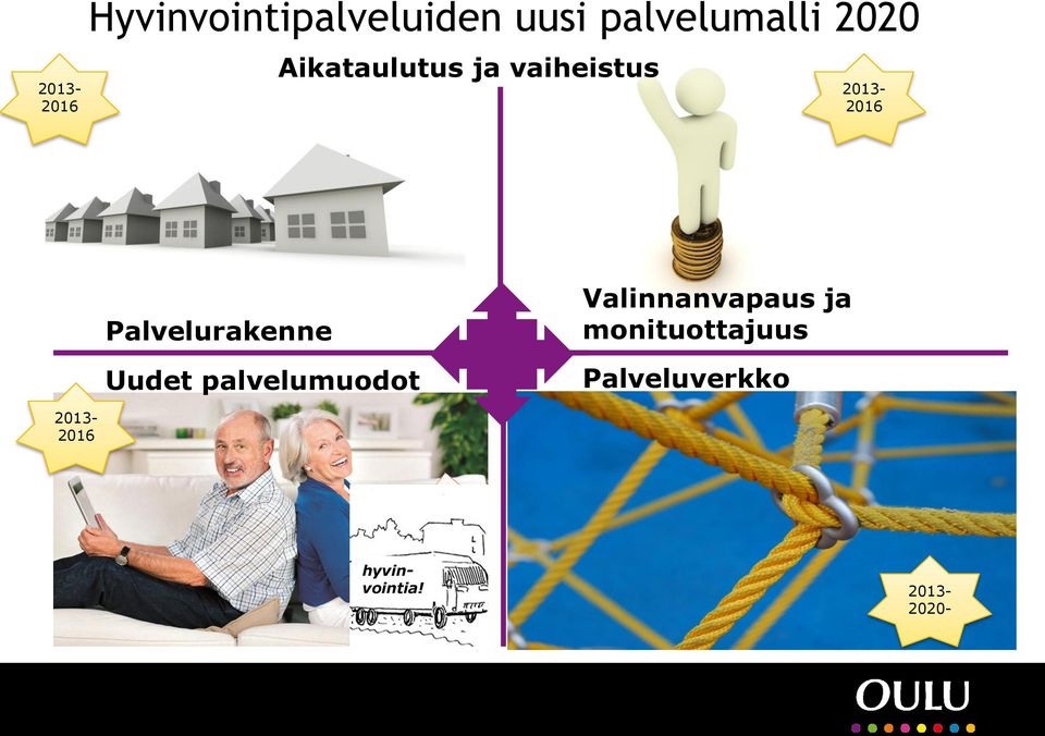 Palvelurakenne Uudet palvelumuodot Valinnanvapaus ja