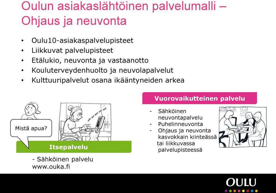 osana ikääntyneiden arkea Vuorovaikutteinen palvelu Mistä apua?