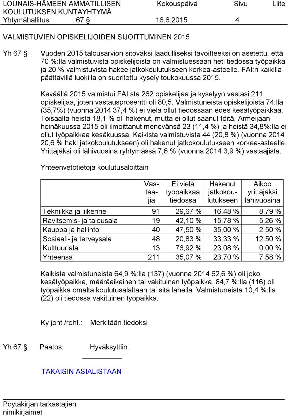 valmistuessaan heti tiedossa työpaikka ja 20 % valmistuvista hakee jatkokoulutukseen korkea-asteelle. FAI:n kaikilla päättävillä luokilla on suoritettu kysely toukokuussa 2015.