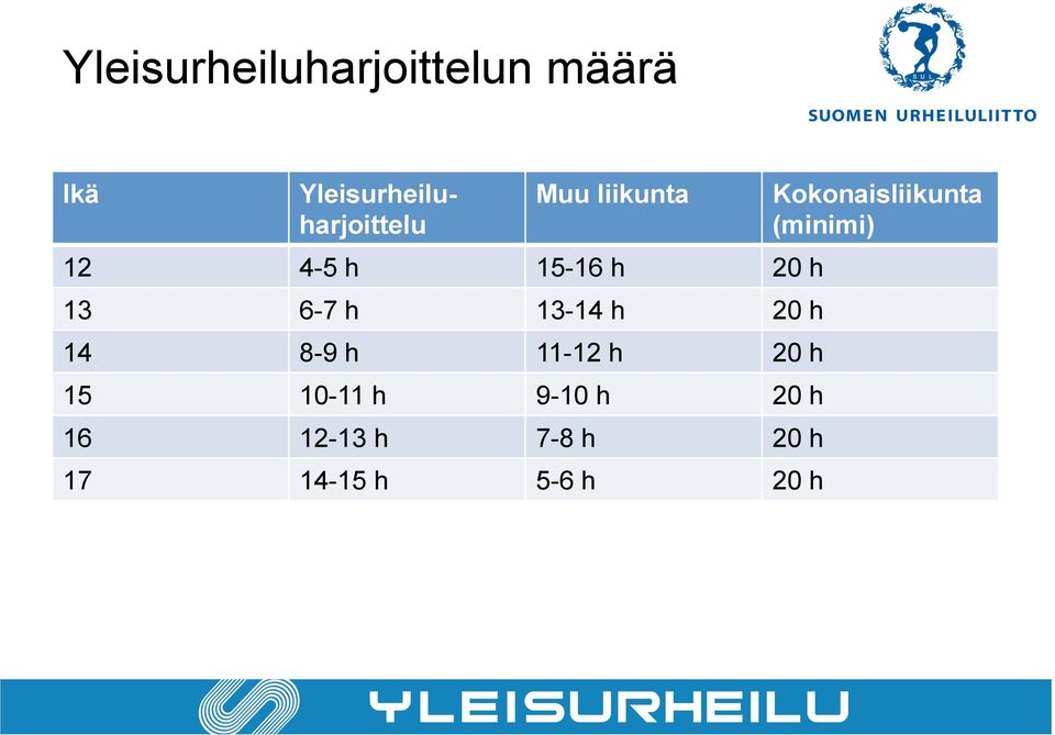 h 13 6-7 h 13-14 h 20 h 14 8-9 h 11-12 h 20 h 15 10-11 h