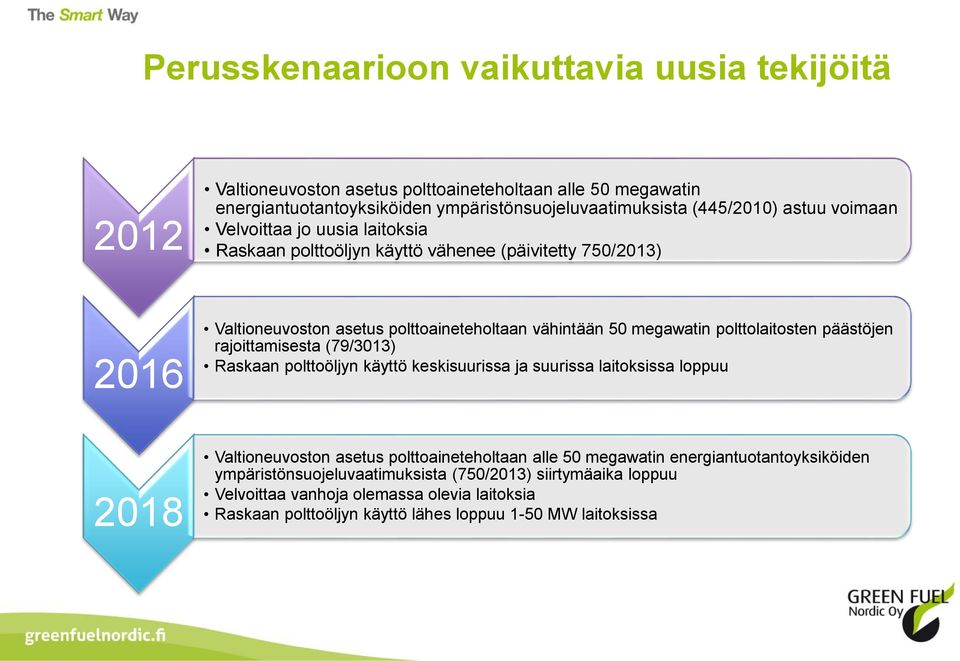 polttolaitosten päästöjen rajoittamisesta (79/3013) Raskaan polttoöljyn käyttö keskisuurissa ja suurissa laitoksissa loppuu Valtioneuvoston asetus polttoaineteholtaan alle 50
