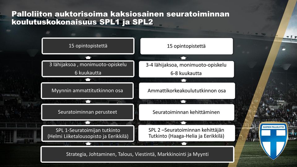 Ammattikorkeakoulututkinnon osa Seuratoiminnan perusteet Seuratoiminnan kehittäminen SPL 1-Seuratoimijan tutkinto (Helmi