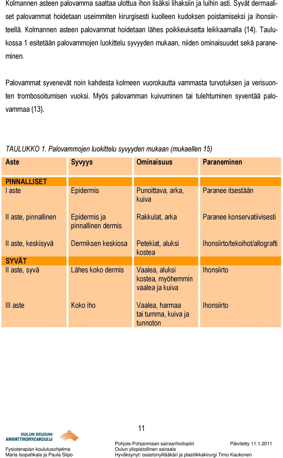 Palovammat syvenevät noin kahdesta kolmeen vuorokautta vammasta turvotuksen ja verisuonten trombosoitumisen vuoksi. Myös palovamman kuivuminen tai tulehtuminen syventää palovammaa (13). TAULUKKO 1.