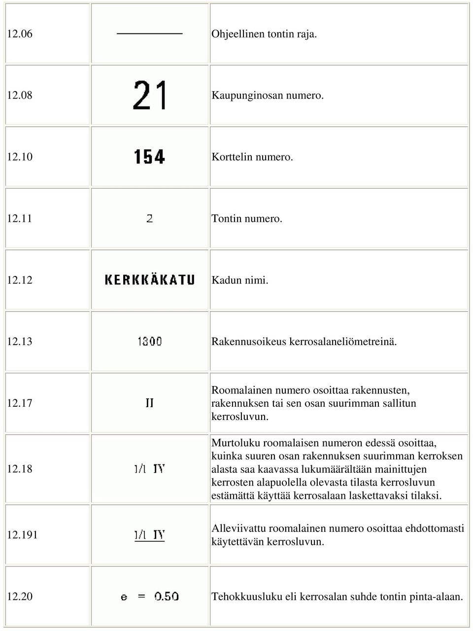 Murtoluku roomalaisen numeron edessä osoittaa, kuinka suuren osan rakennuksen suurimman kerroksen alasta saa kaavassa lukumäärältään mainittujen kerrosten alapuolella