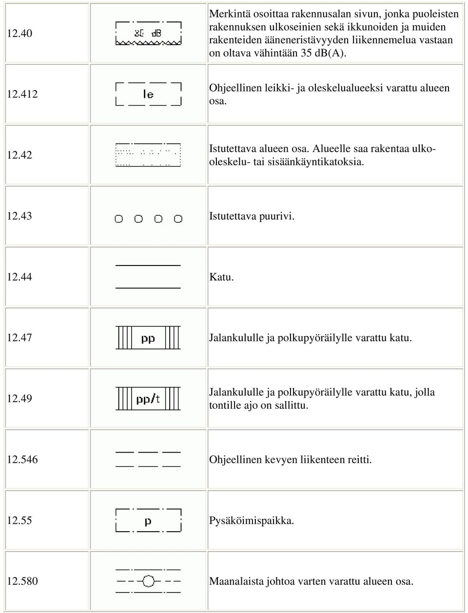 Alueelle saa rakentaa ulkooleskelu- tai sisäänkäyntikatoksia. 12.43 Istutettava puurivi. 12.44 Katu. 12.47 Jalankululle ja polkupyöräilylle varattu katu. 12.49 Jalankululle ja polkupyöräilylle varattu katu, jolla tontille ajo on sallittu.