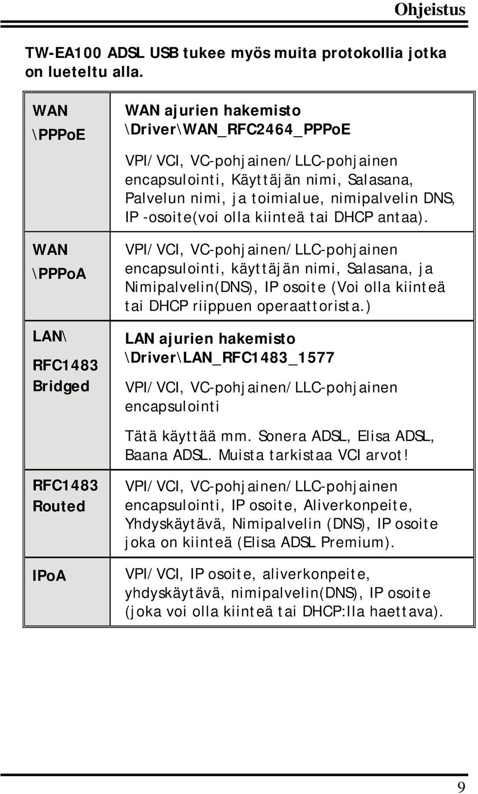 nimipalvelin DNS, IP -osoite(voi olla kiinteä tai DHCP antaa).