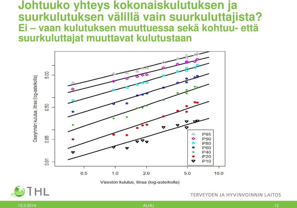 Ei vaan kulutuksen muuttuessa sekä kohtuu-