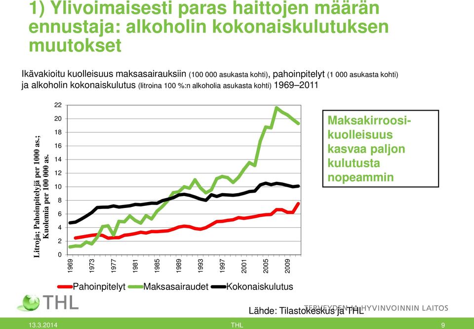 Litroja; Pahoinpitelyjä per 1000 as.; Kuolemia per 100 000 as.