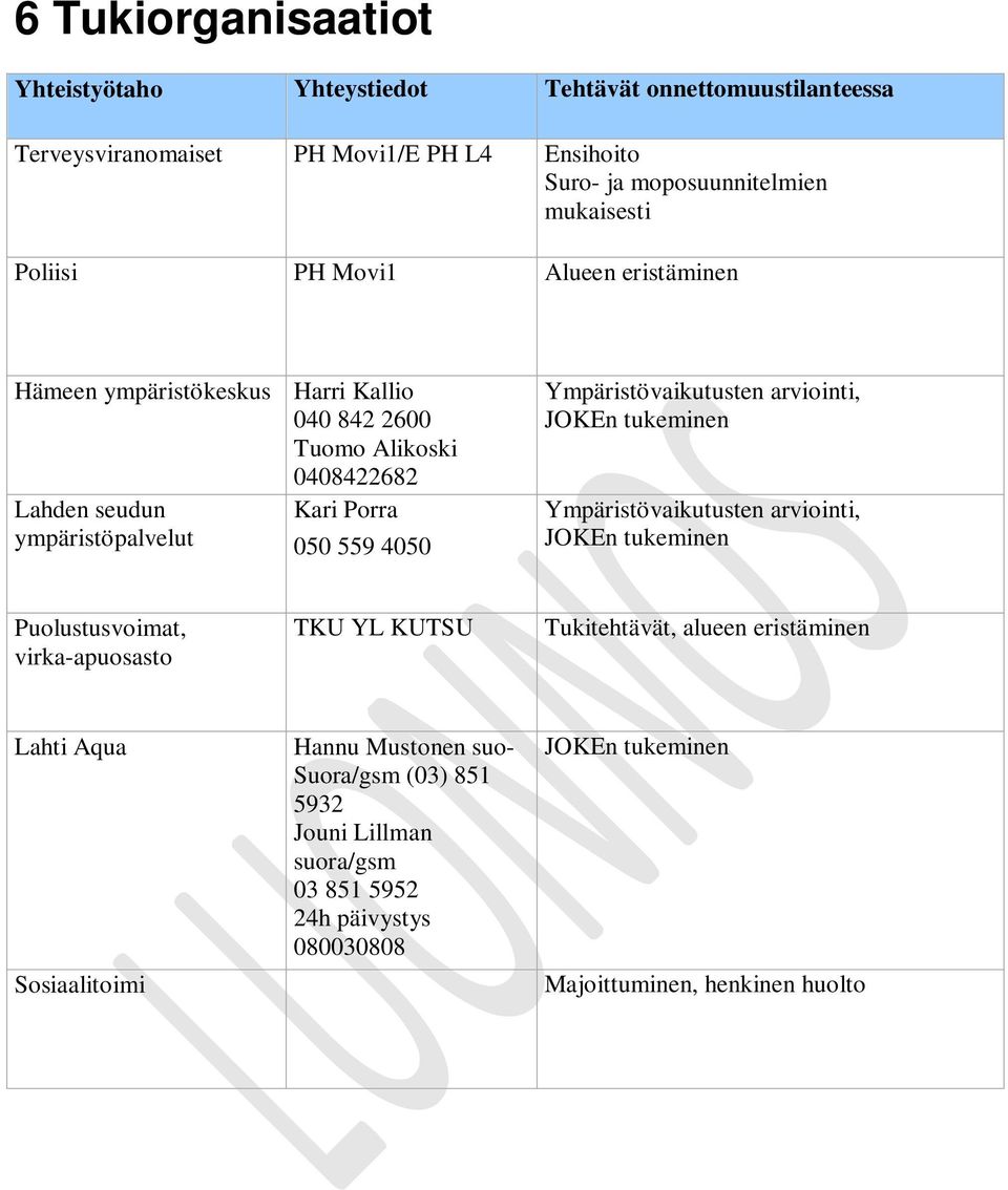 Ympäristövaikutusten arviointi, JOKEn tukeminen Ympäristövaikutusten arviointi, JOKEn tukeminen Puolustusvoimat, virka-apuosasto TKU YL KUTSU Tukitehtävät, alueen