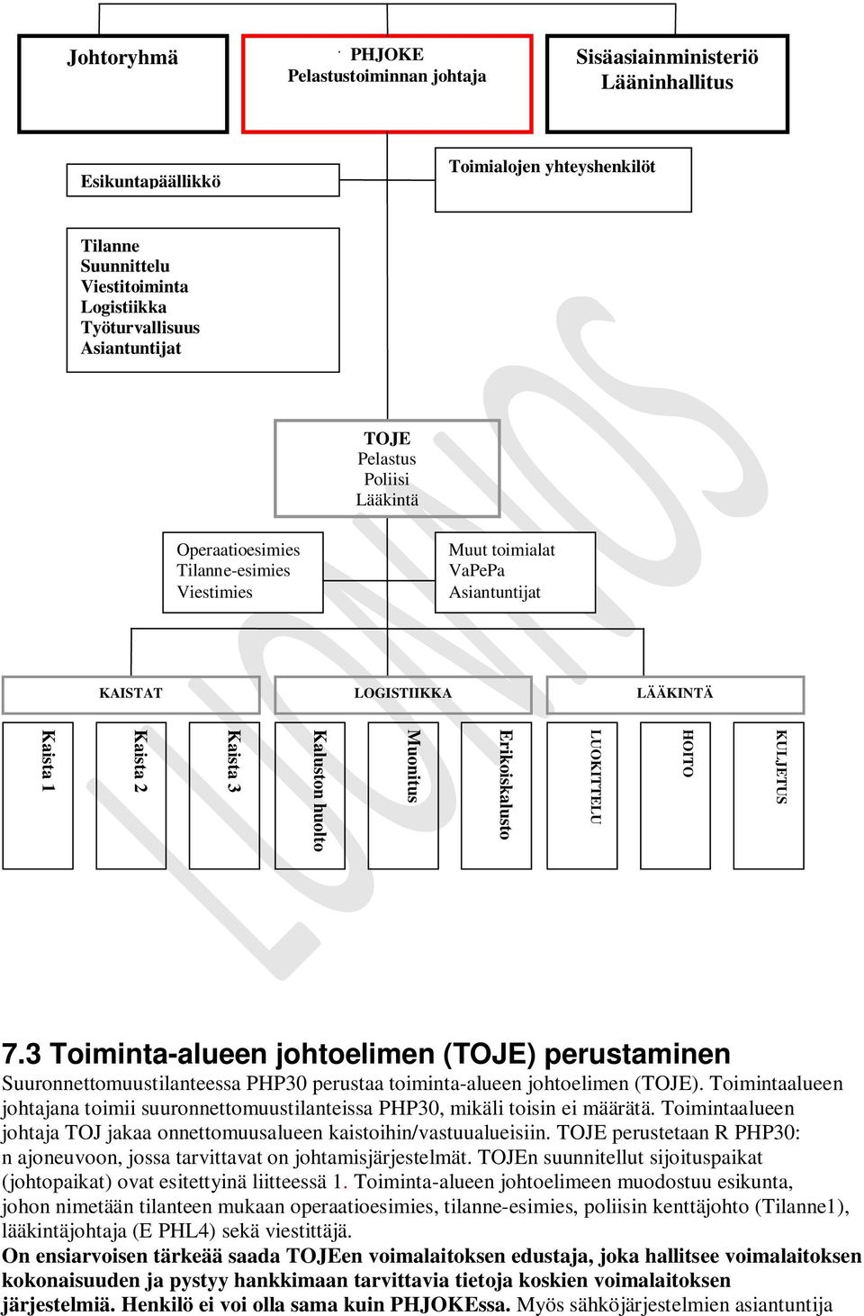 Muonitus Kaluston huolto Kaista 3 Kaista 2 Kaista 1 7.3 Toiminta-alueen johtoelimen (TOJE) perustaminen Suuronnettomuustilanteessa PHP30 perustaa toiminta-alueen johtoelimen (TOJE).