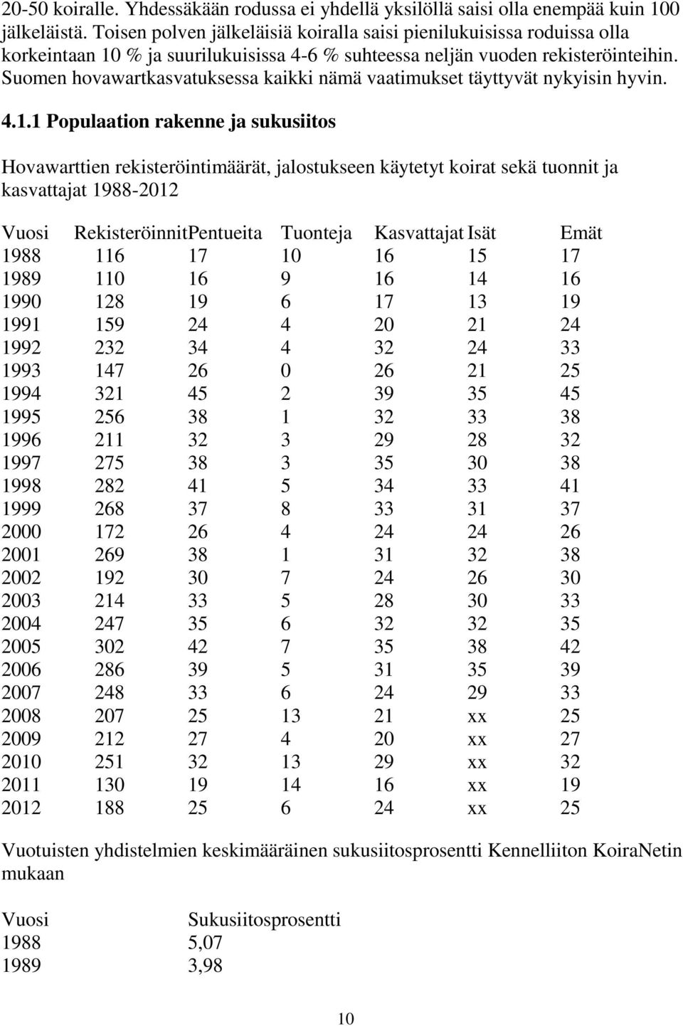 Suomen hovawartkasvatuksessa kaikki nämä vaatimukset täyttyvät nykyisin hyvin. 4.1.