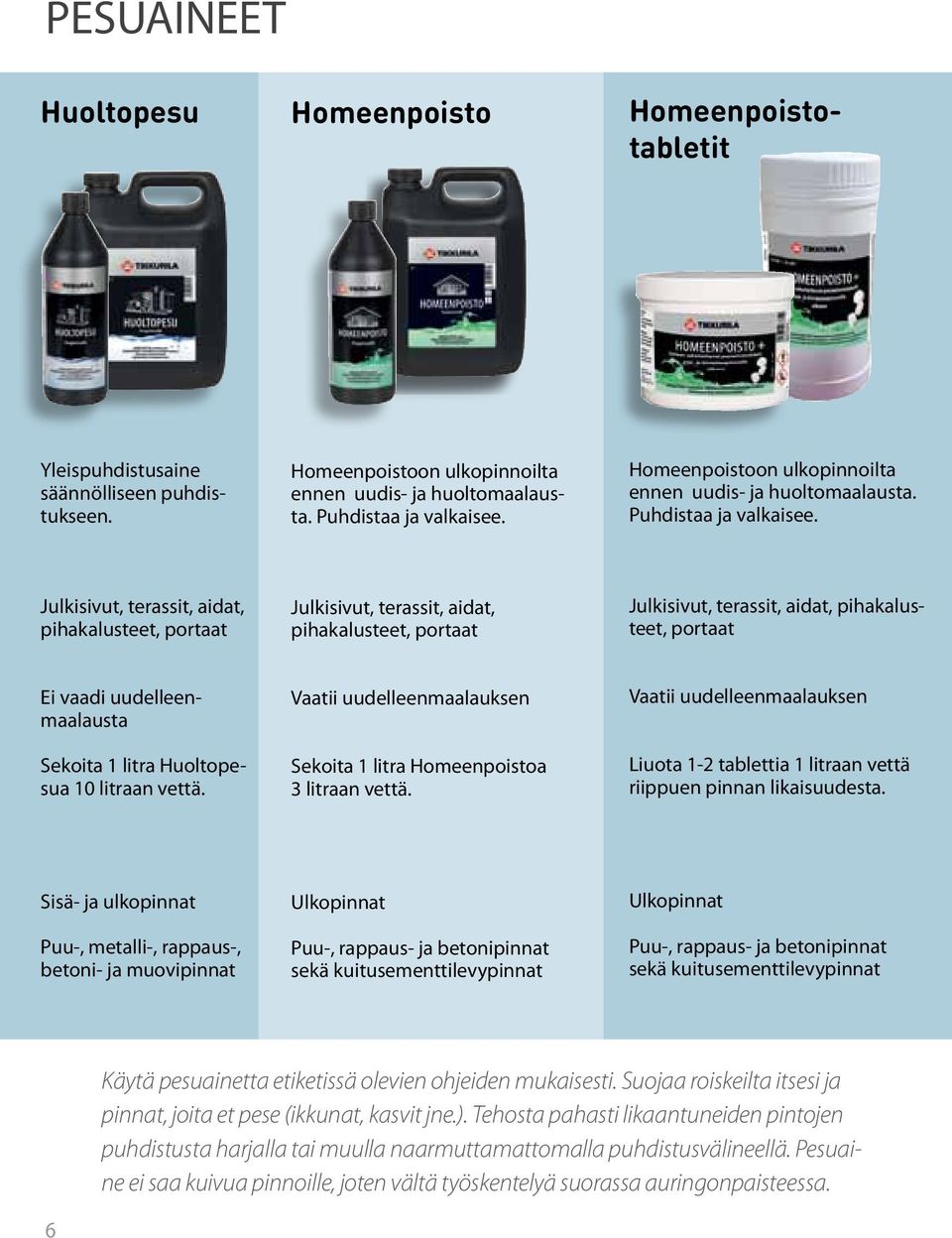 Julkisivut, terassit, aidat, pihakalusteet, portaat Julkisivut, terassit, aidat, pihakalusteet, portaat Julkisivut, terassit, aidat, pihakalusteet, portaat Ei vaadi uudelleenmaalausta Sekoita 1 litra