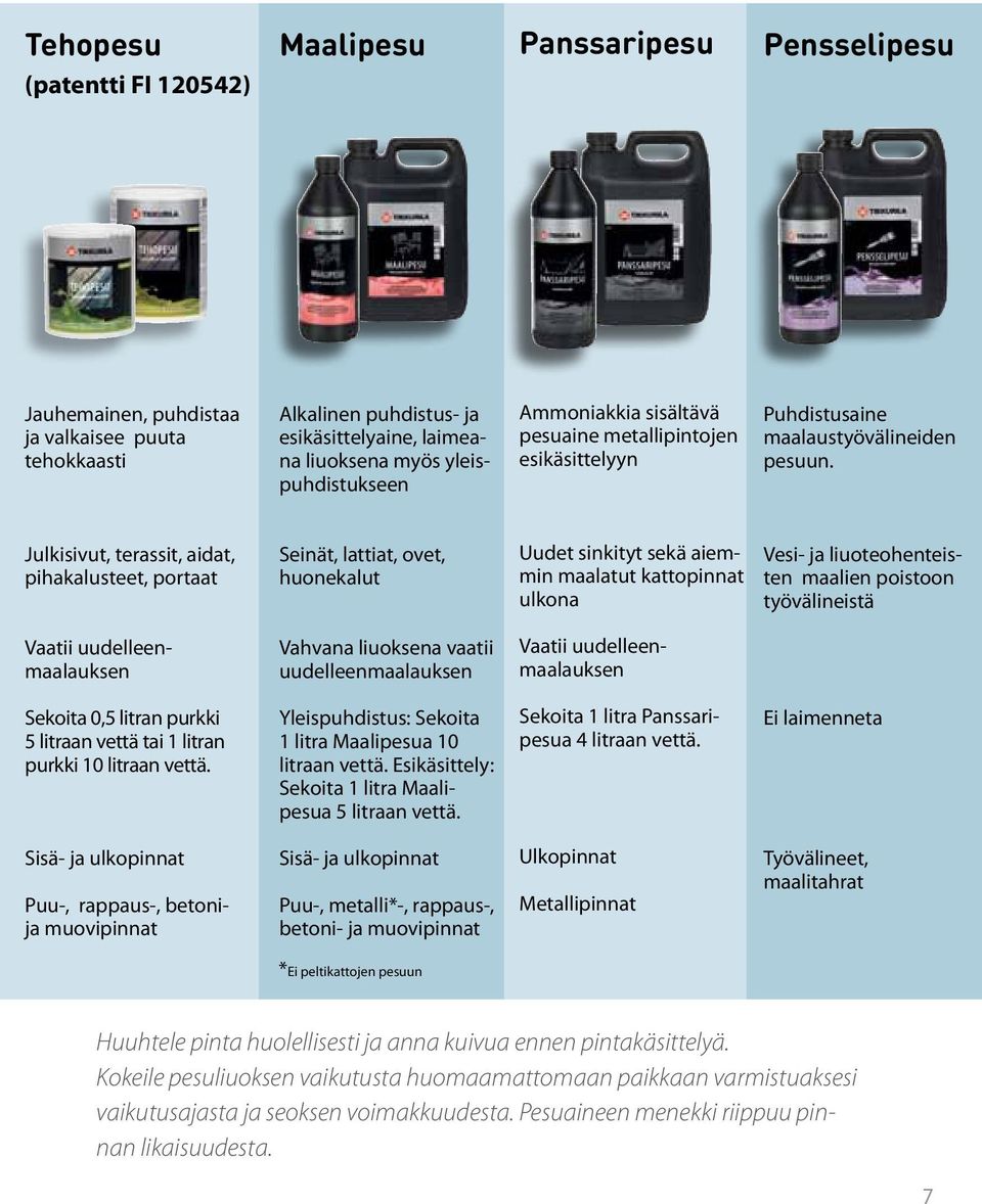 Julkisivut, terassit, aidat, pihakalusteet, portaat Seinät, lattiat, ovet, huonekalut Uudet sinkityt sekä aiemmin maalatut kattopinnat ulkona Vesi- ja liuoteohenteisten maalien poistoon työvälineistä